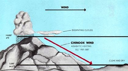 Name:  Chinook_wind.jpg
Views: 1005
Size:  25.8 KB