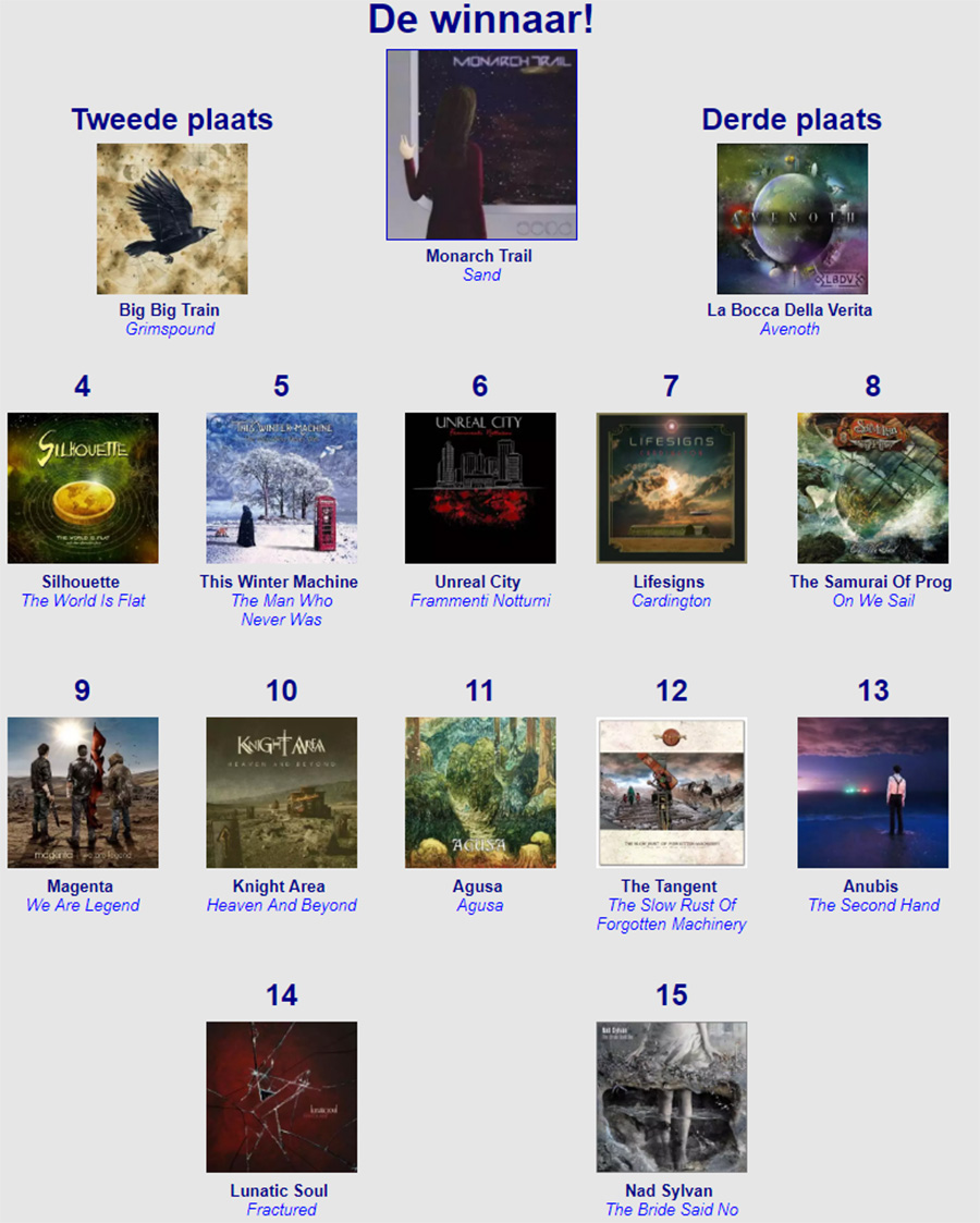 Name:  Top 15 2017.jpg
Views: 214
Size:  262.4 KB